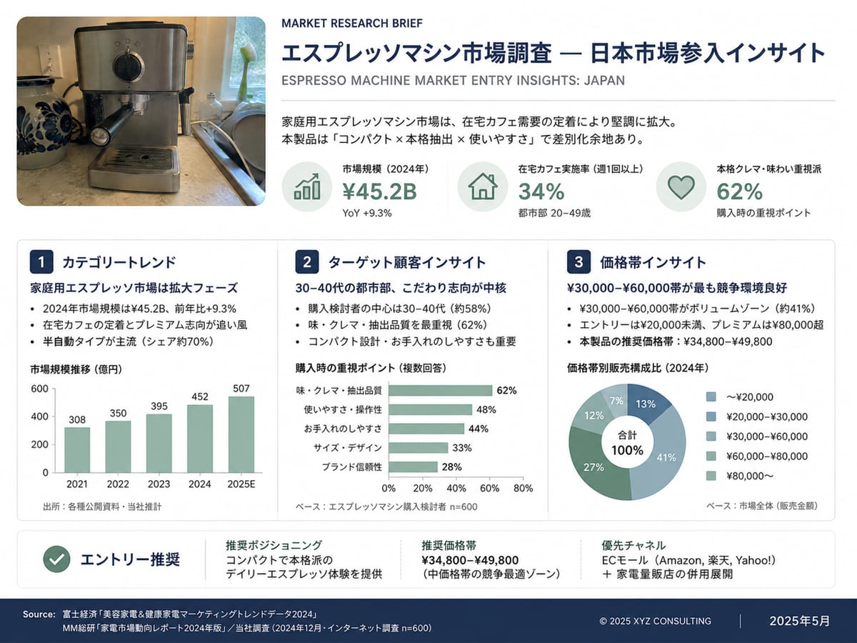 Cited market research report for a new market entry